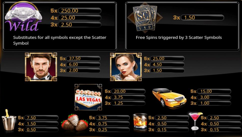 $1 minimum deposit mobile casino